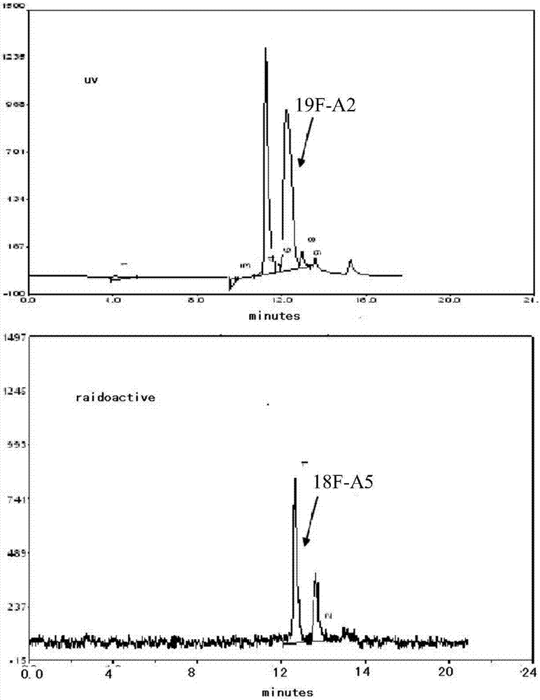 Diaryl sulfide derivative, preparation method thereof and application thereof as serotonin transporter targeted imaging agent