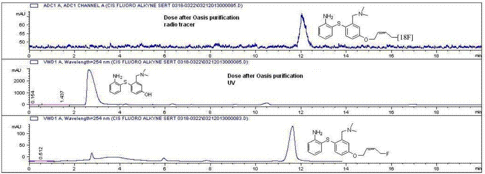 Diaryl sulfide derivative, preparation method thereof and application thereof as serotonin transporter targeted imaging agent