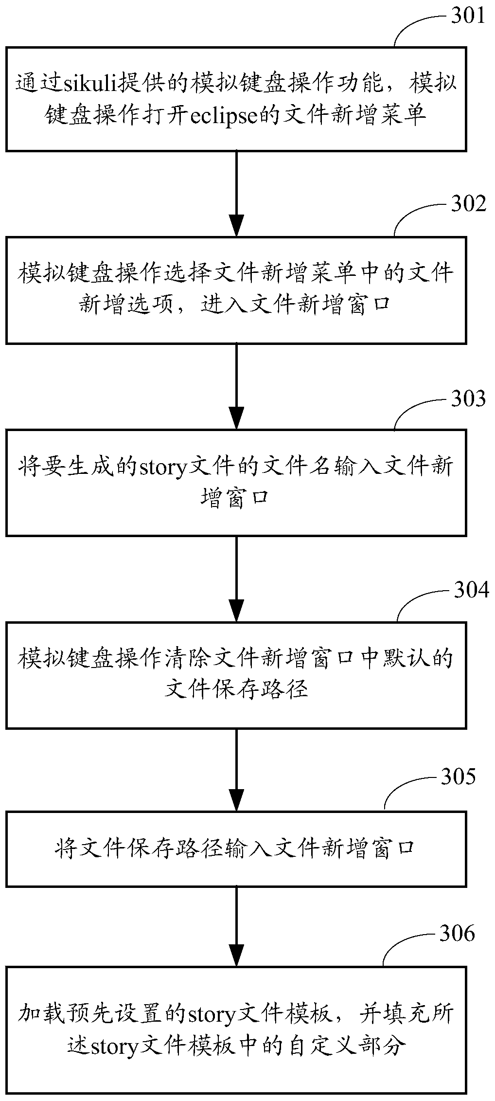 Method and device for generating interface test code