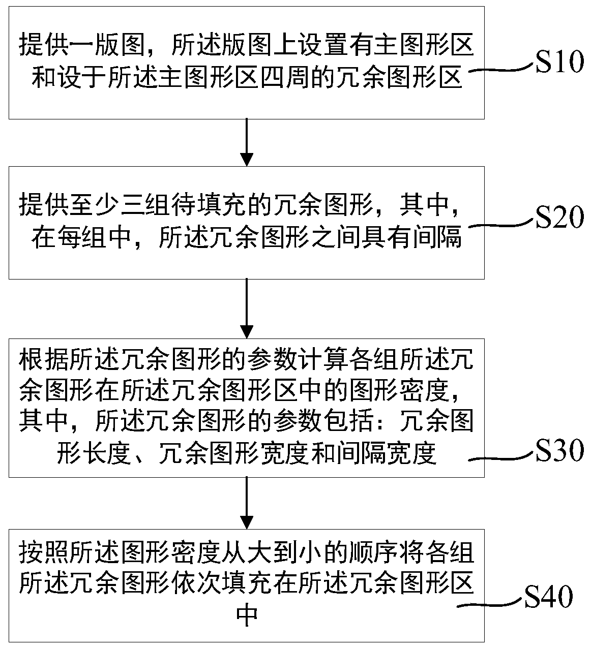 Filling method of redundant metal