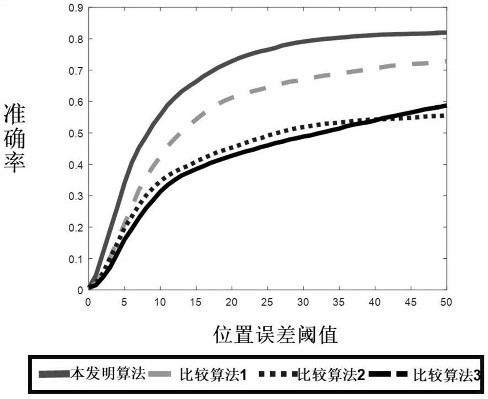 Low-frame-rate video target tracking method based on target proposal