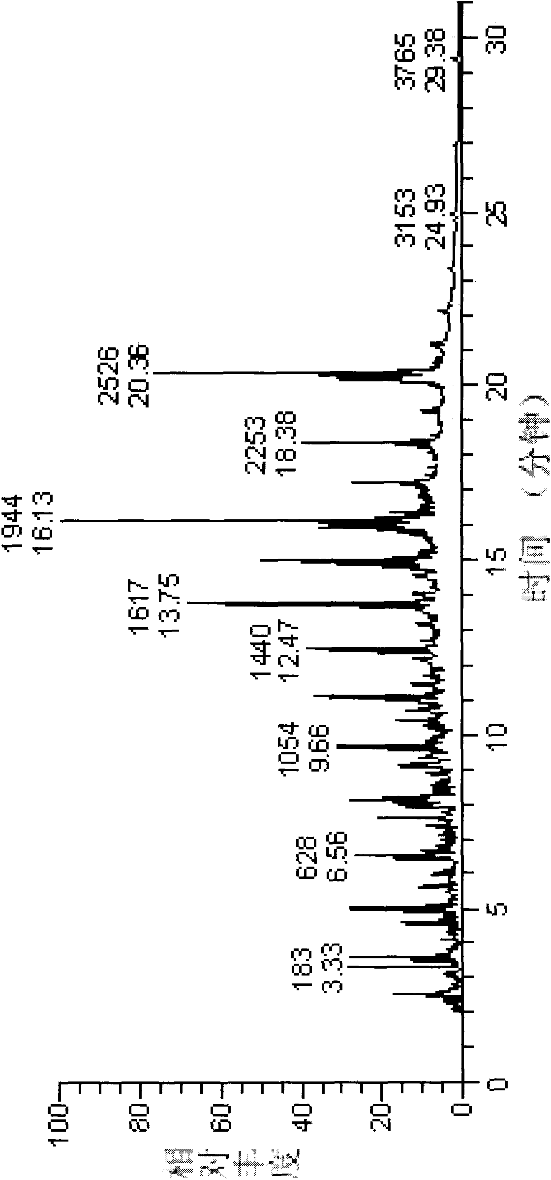 Method for preparing hydrocarbon fuel oil by mixing biomass oil and animal and vegetable oil