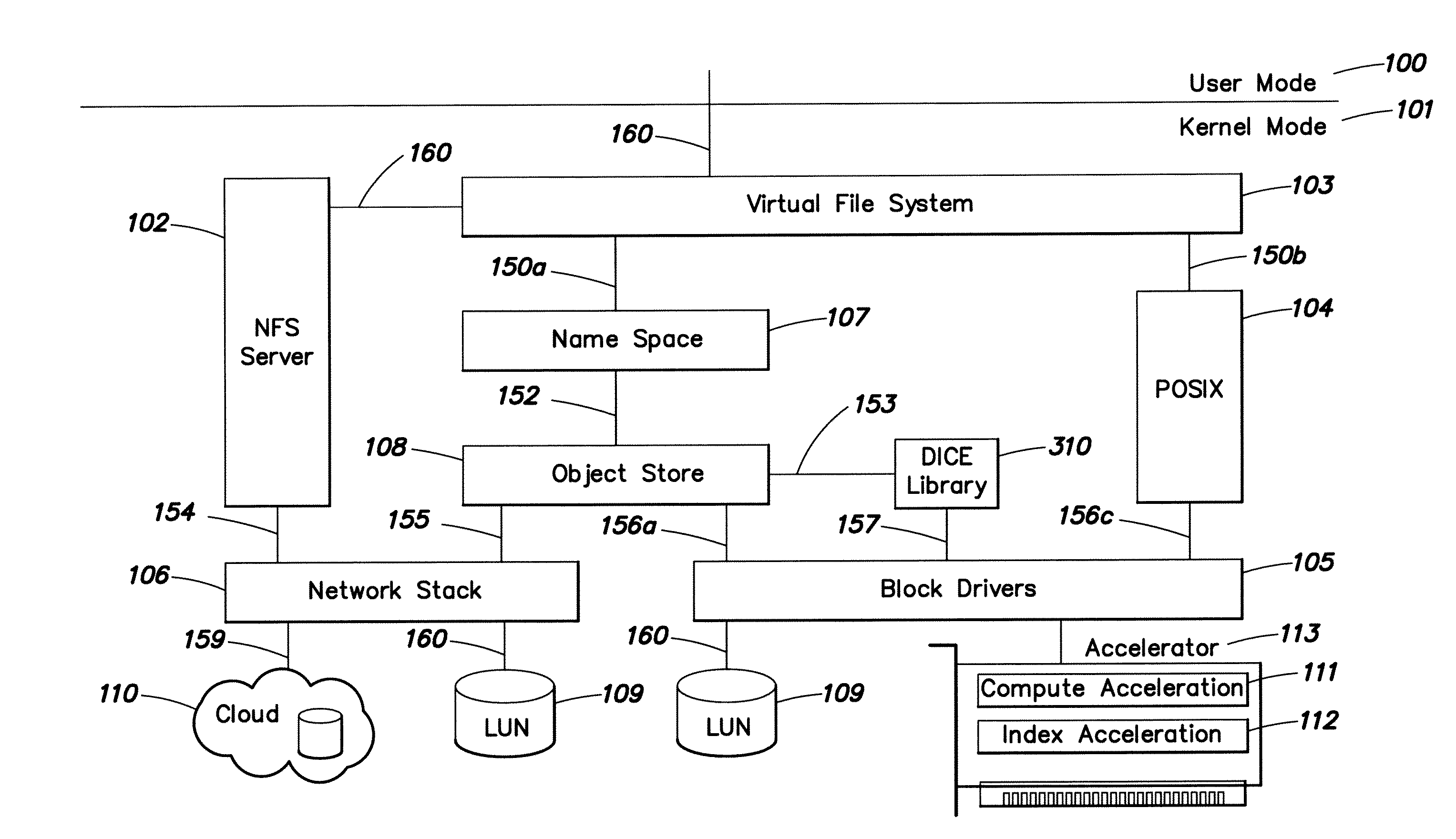 File system