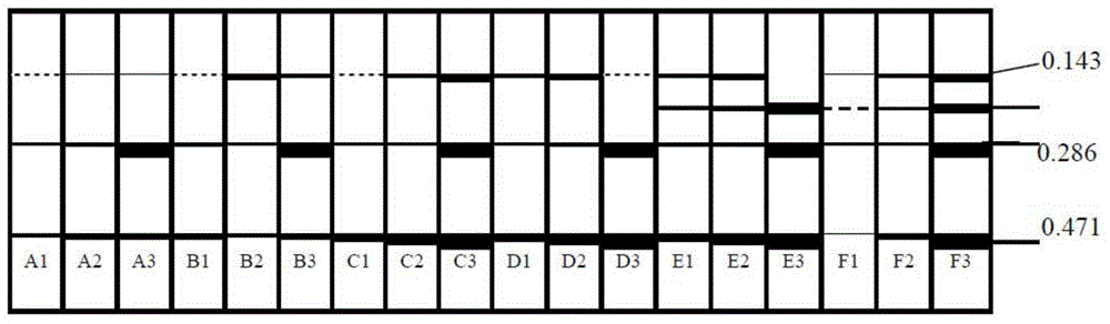 Method for identifying hybrid seeds of winter cole-wort and mustard type winter rape