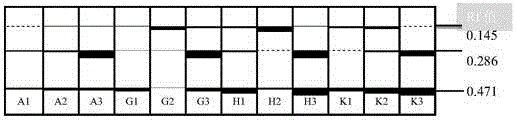 Method for identifying hybrid seeds of winter cole-wort and mustard type winter rape