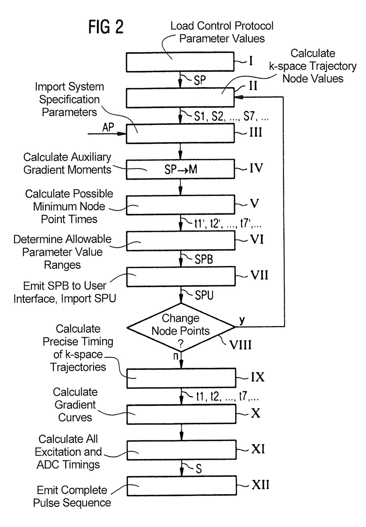 Determination of a pulse sequence for a magnetic resonance system