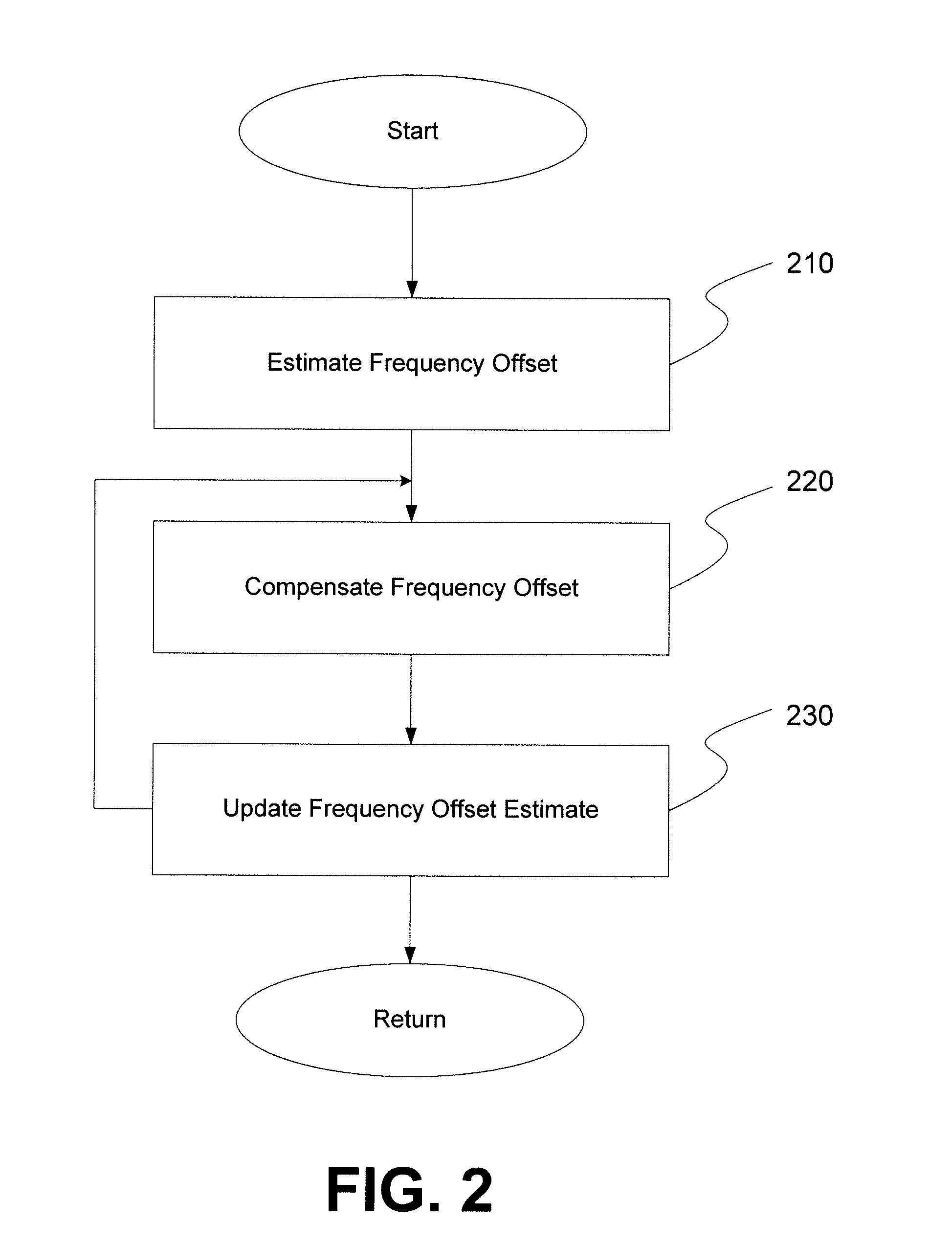 Frequency offset correction for an ultrawideband communication system