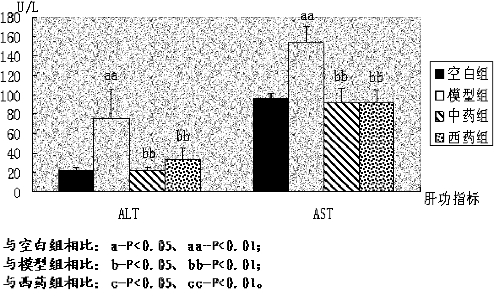 Medicinal composition for preventing or treating nonalcoholic steatohepatitis