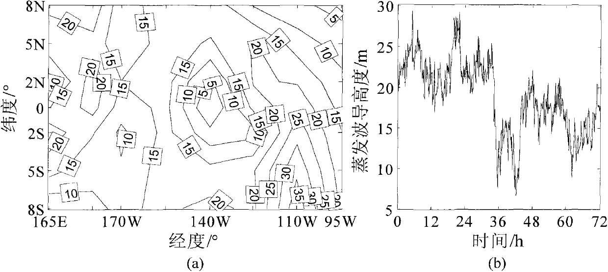 Compressed sensing method for space-time situation of evaporation duct