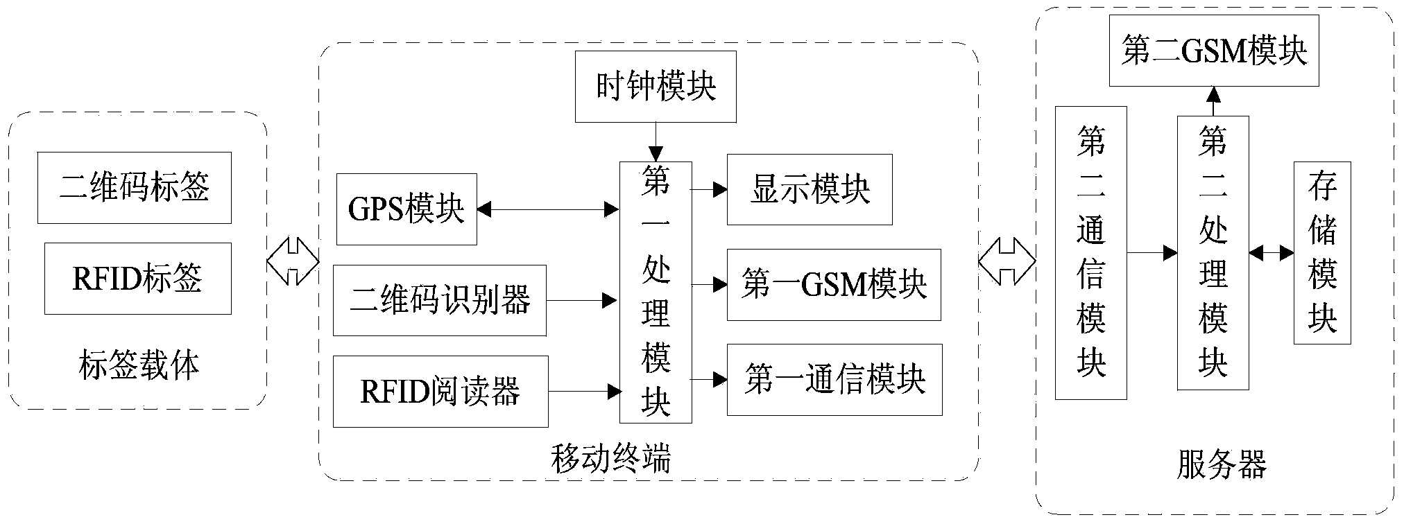 Intelligent rescue system for falling down of old man