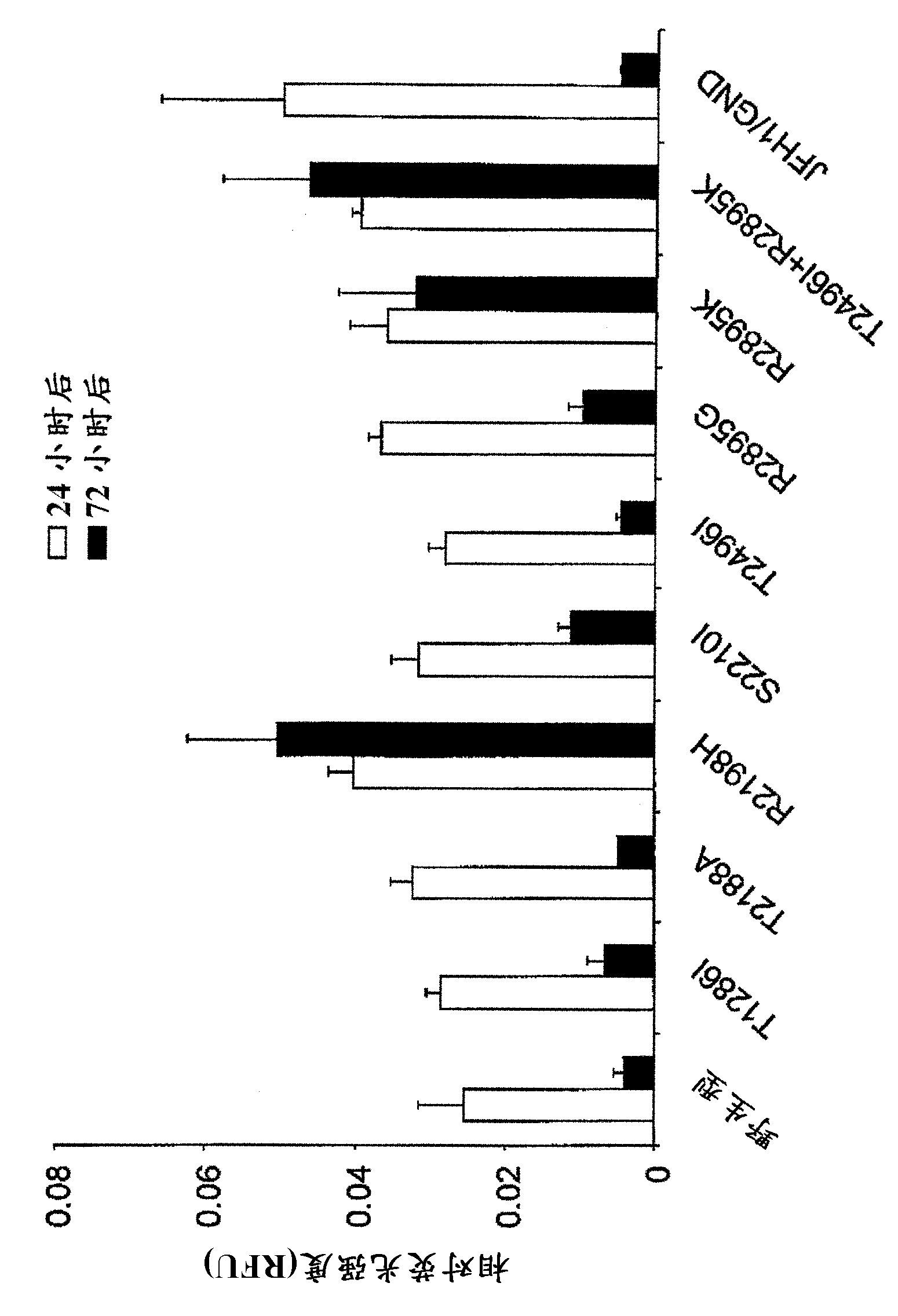 Nucleic acid construct including nucleic acid derived from genotype 3[alpha] HCV genome