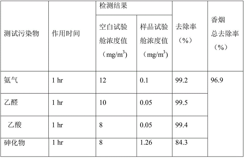 Composite air purifying agent for purifying cigarette smoke