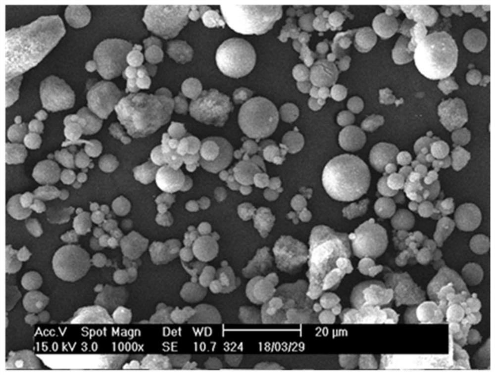 Modified SBA-15 molecular sieve material and preparation method thereof, and isobutane dehydrogenation catalyst and preparation method and application thereof