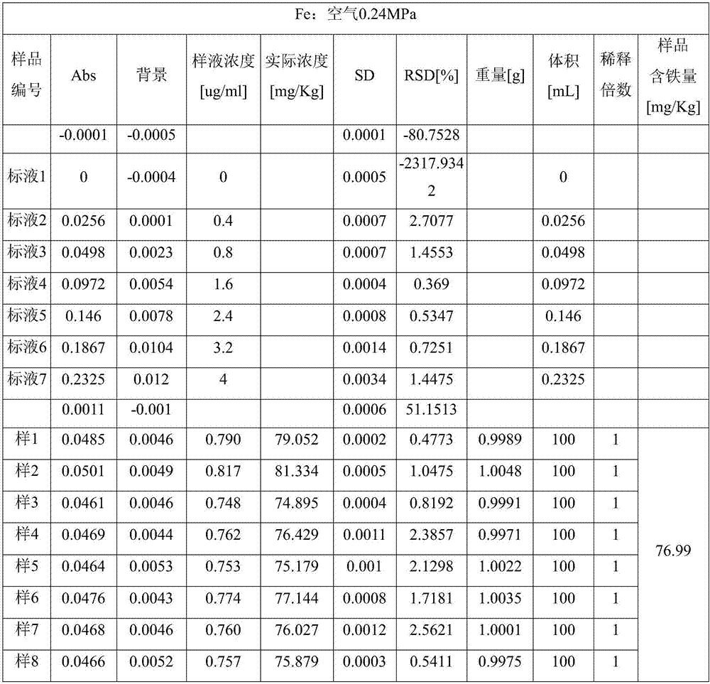 A kind of assay method of iron content in 9,10-dihydro-9-oxa-10-phosphaphenanthrene-10-oxide