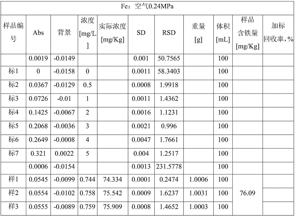 A kind of assay method of iron content in 9,10-dihydro-9-oxa-10-phosphaphenanthrene-10-oxide