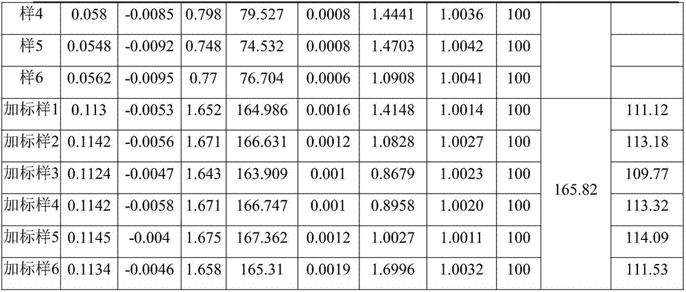 A kind of assay method of iron content in 9,10-dihydro-9-oxa-10-phosphaphenanthrene-10-oxide