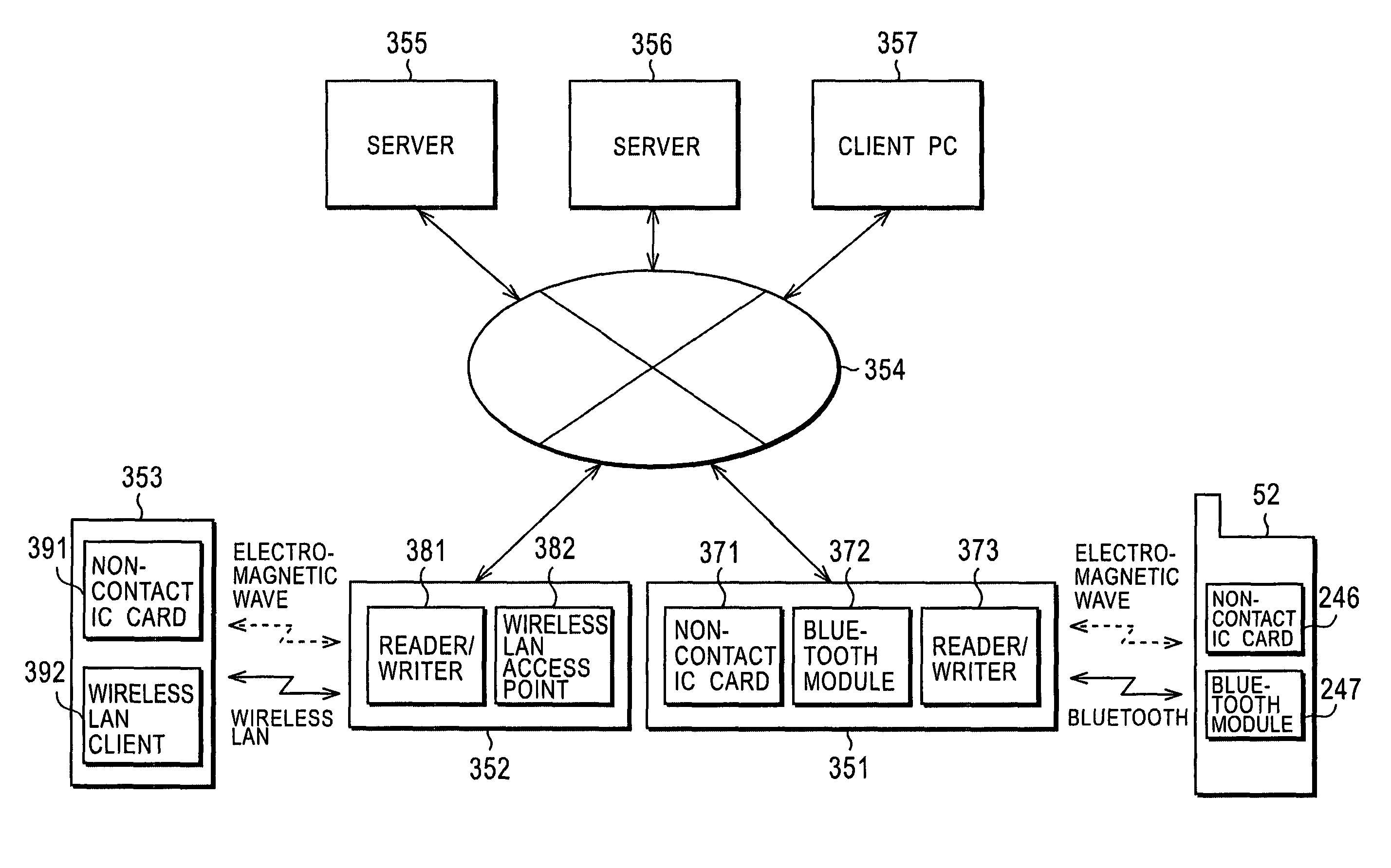 Communication system and method