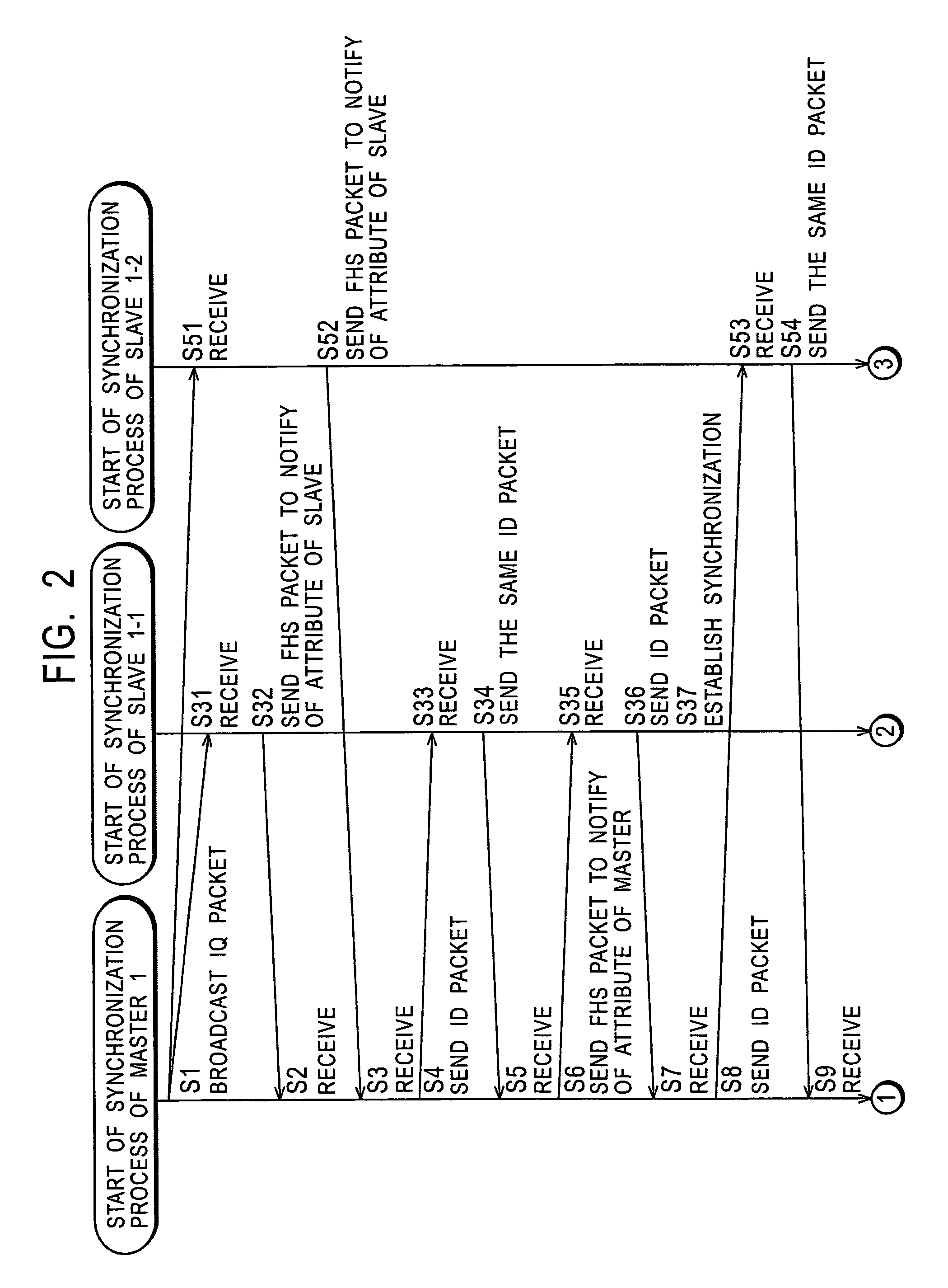 Communication system and method