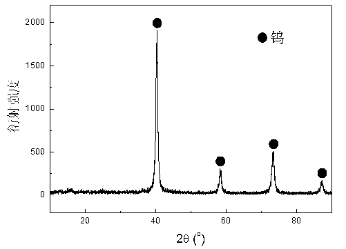 Preparation method of nano tungsten powder