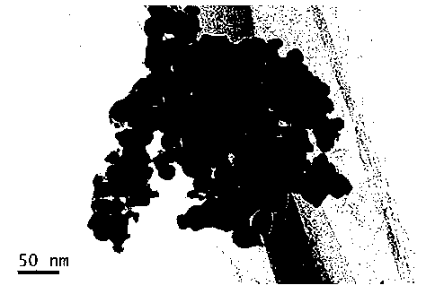 Preparation method of nano tungsten powder