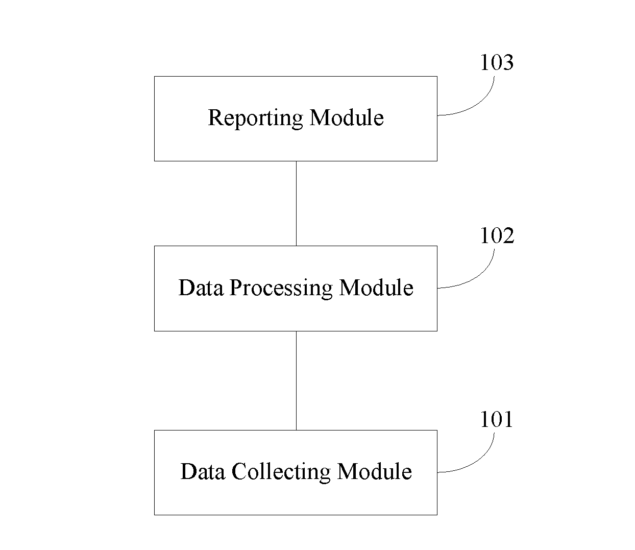 Data collecting concentrator and data collecting method