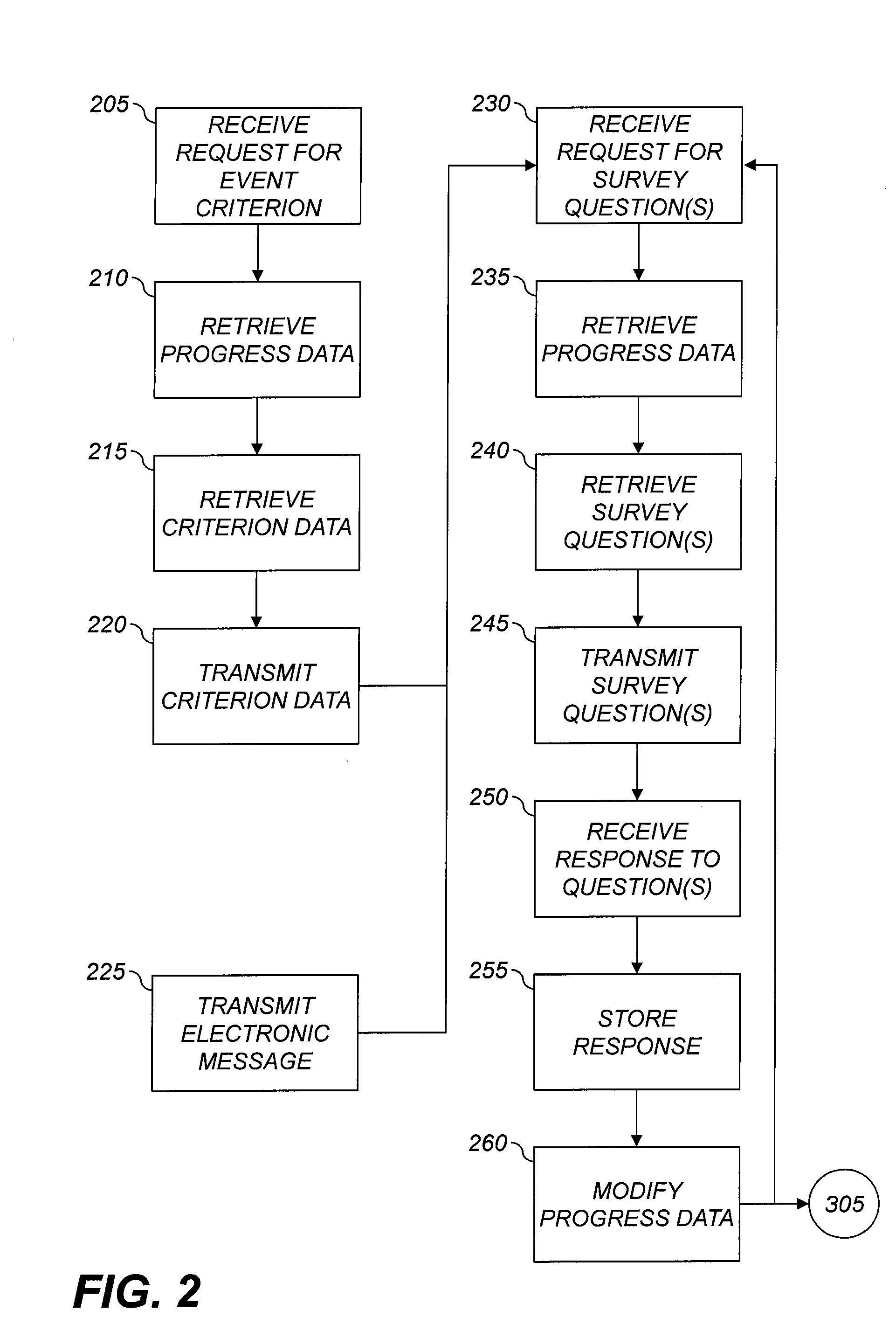 Administering and conducting surveys, and devices therefor