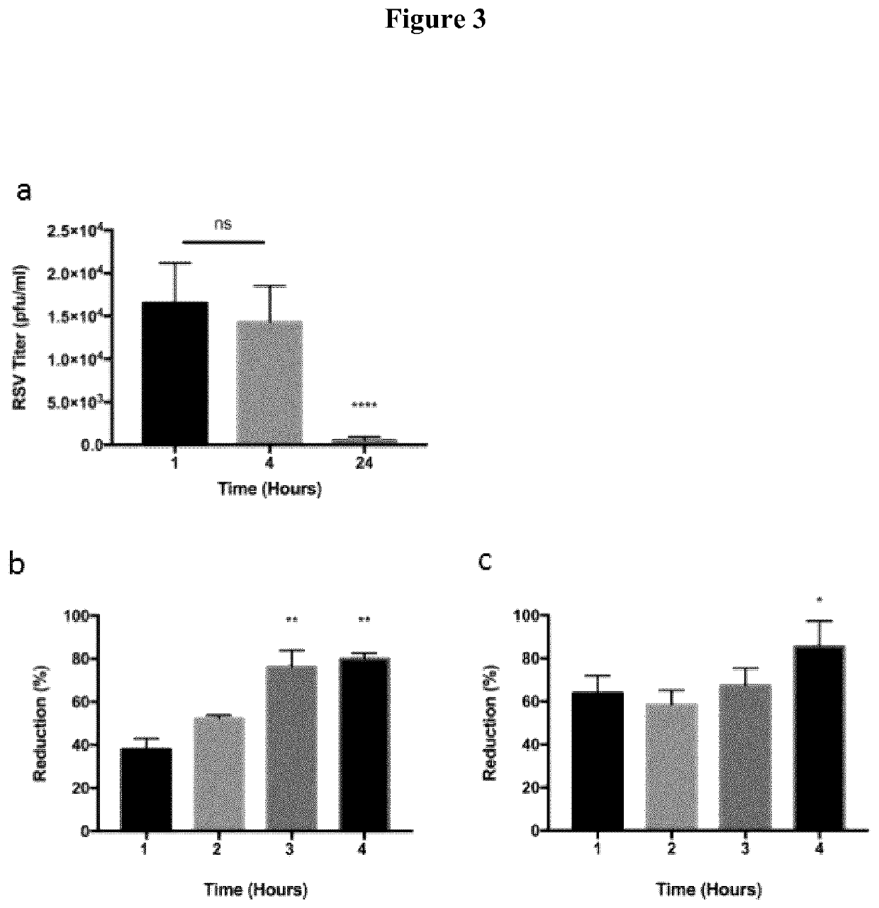 Method of Treating Respiratory Tract Infection