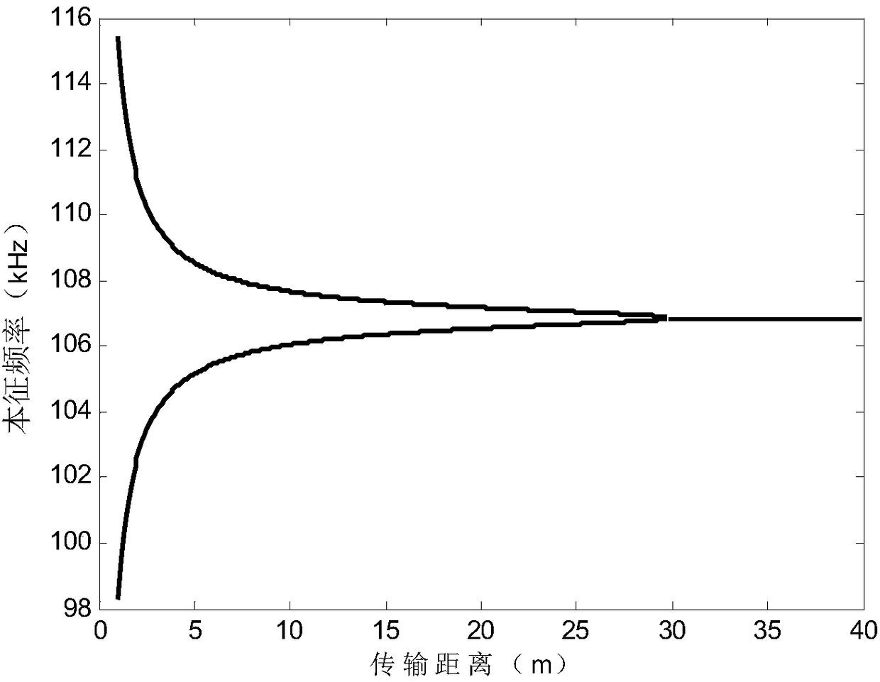 SS-type single line electrical transmission system based on self-excitation oscillation powder source