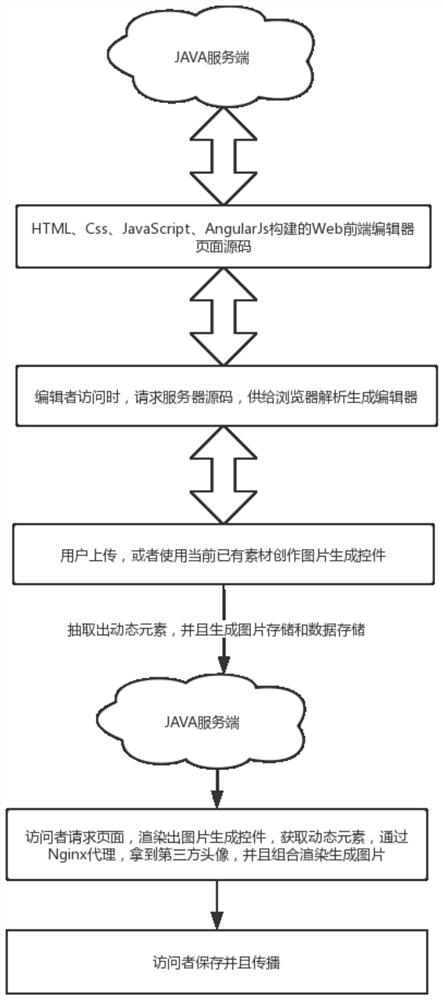 Novel picture generation method