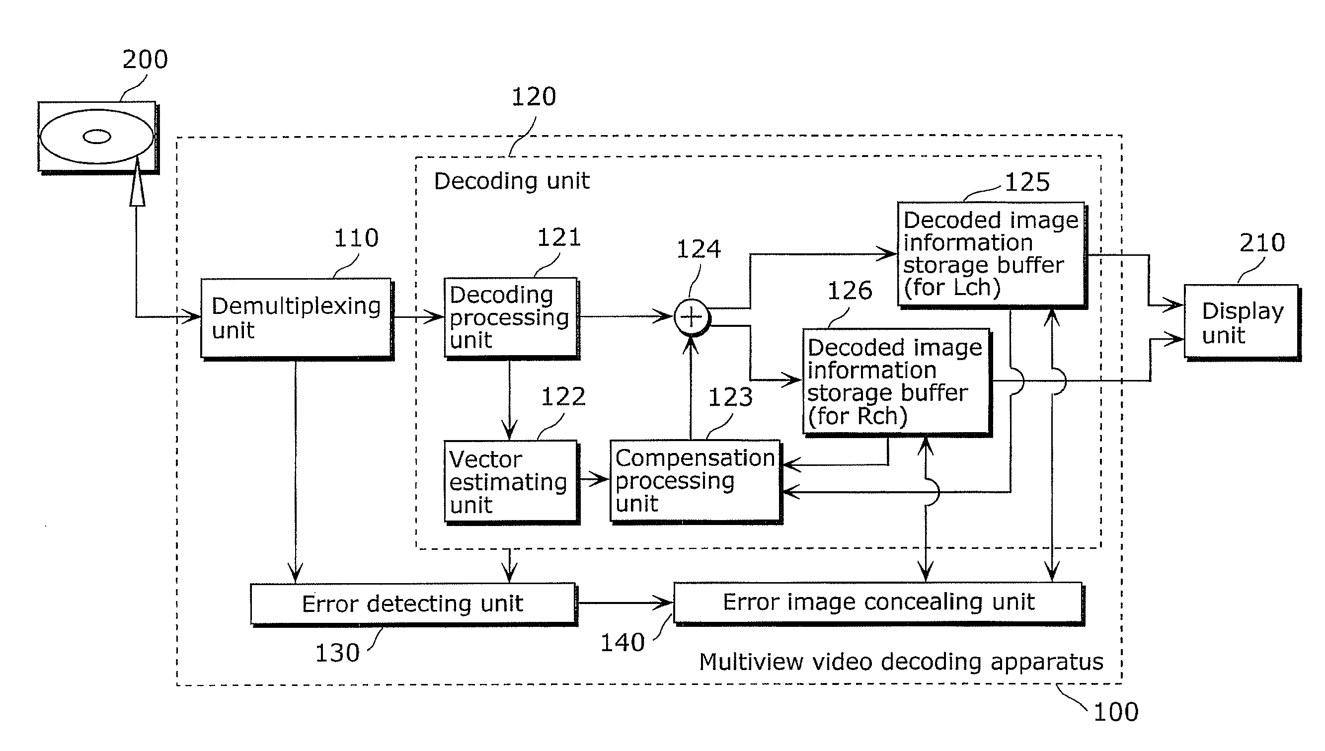 Multiview video decoding apparatus and multiview video decoding method