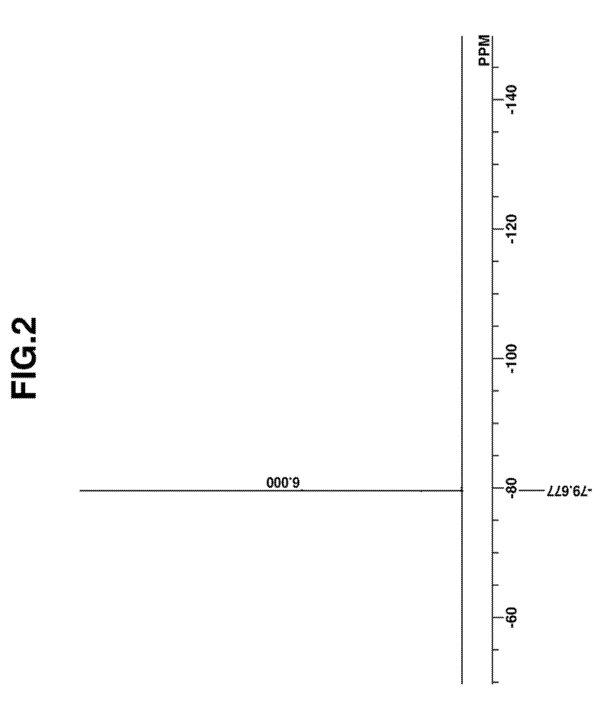 Novel carboxylic acid onium salt, chemically amplified resist composition, and pattern forming process