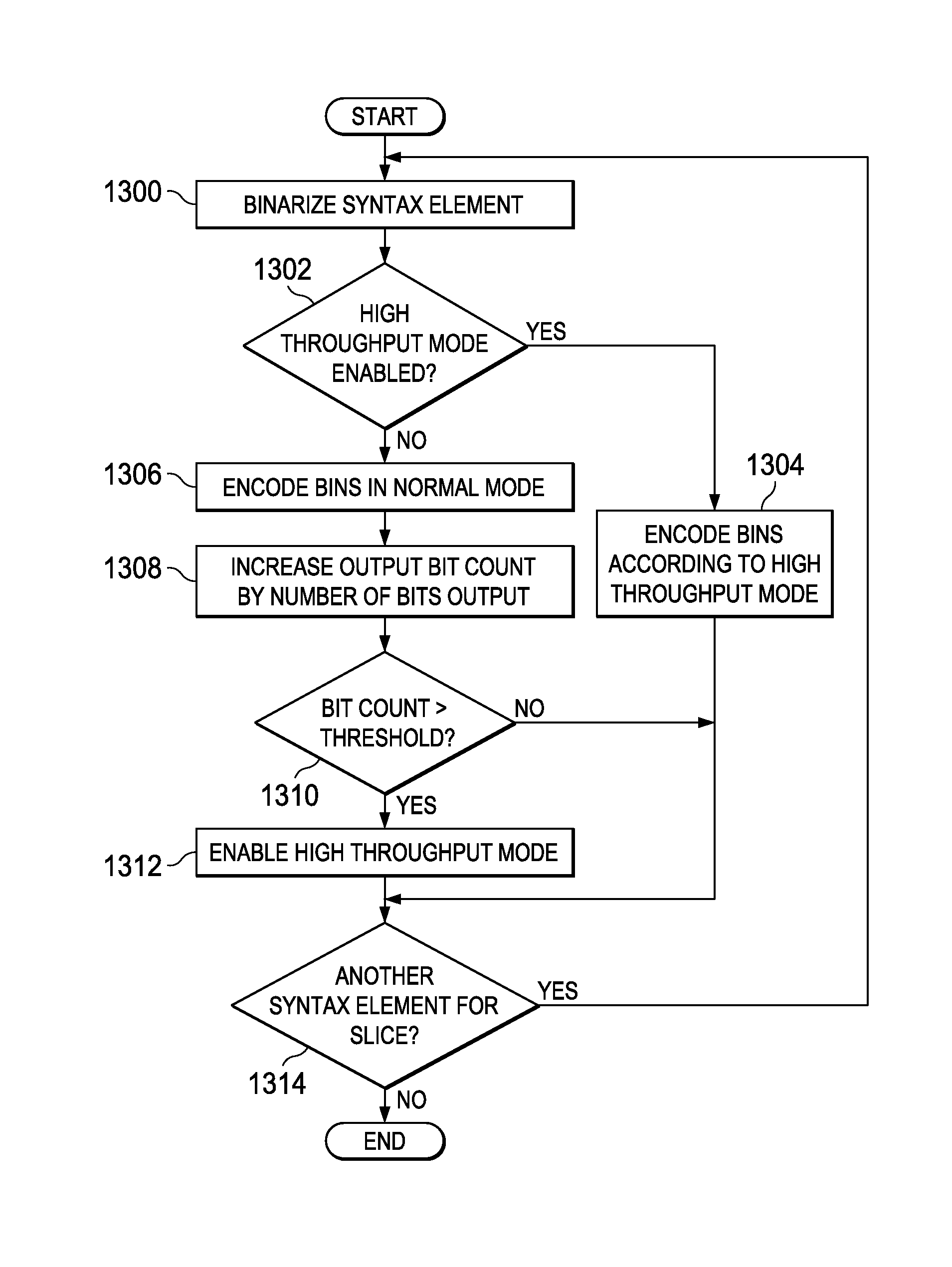 Context Adaptive Binary Arithmetic Coding (CABAC) with Scalable Throughput and Coding Efficiency