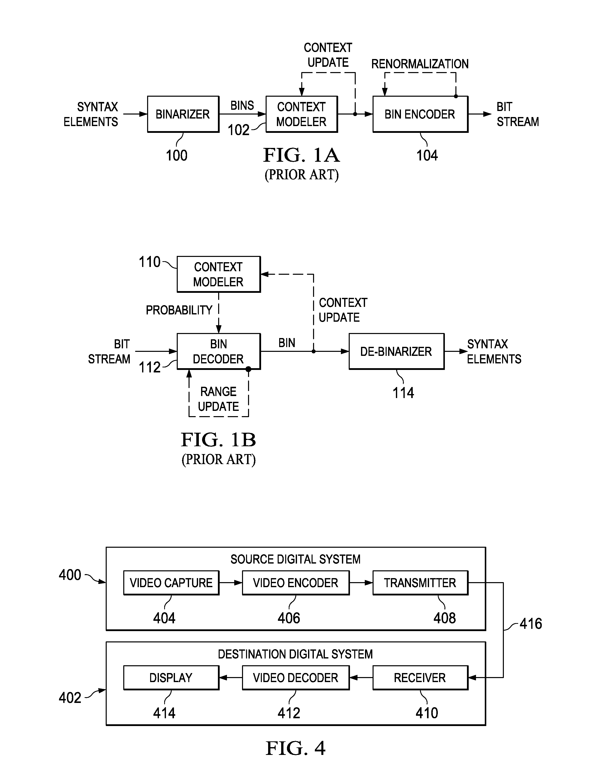 Context Adaptive Binary Arithmetic Coding (CABAC) with Scalable Throughput and Coding Efficiency