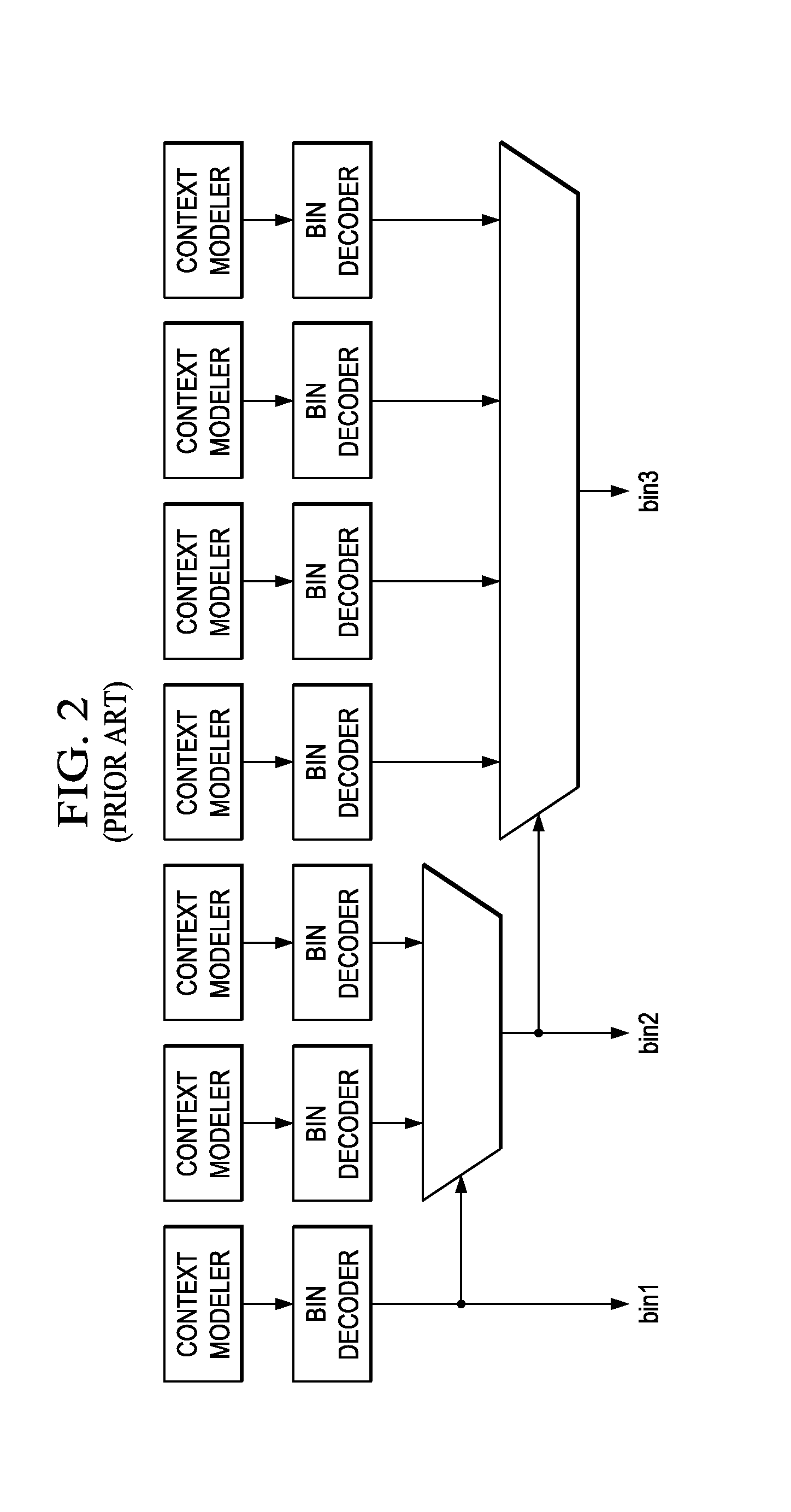 Context Adaptive Binary Arithmetic Coding (CABAC) with Scalable Throughput and Coding Efficiency