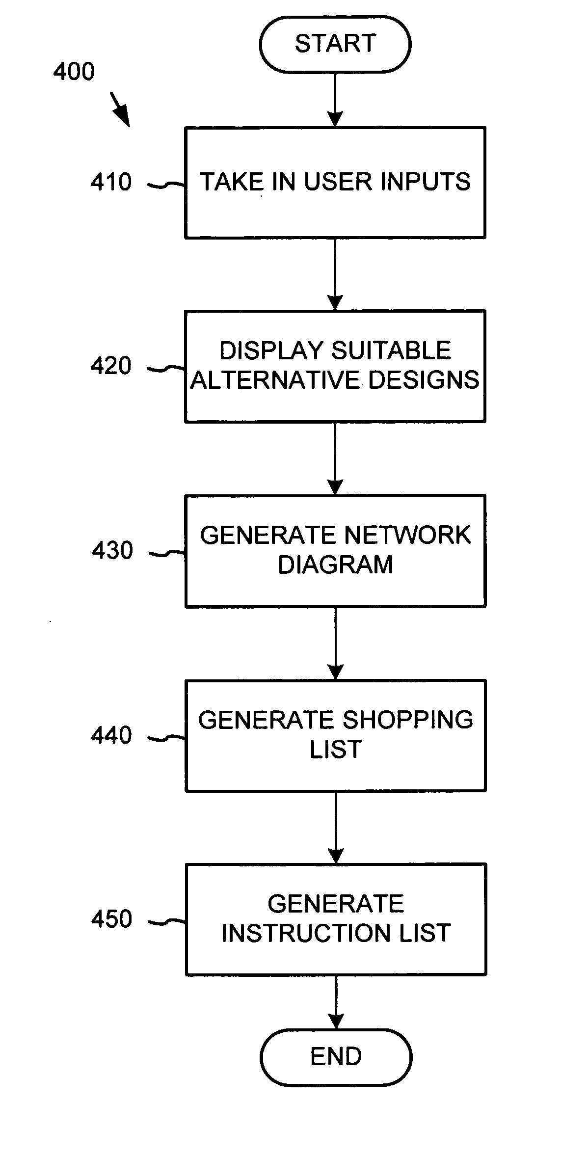 Interactive network guide