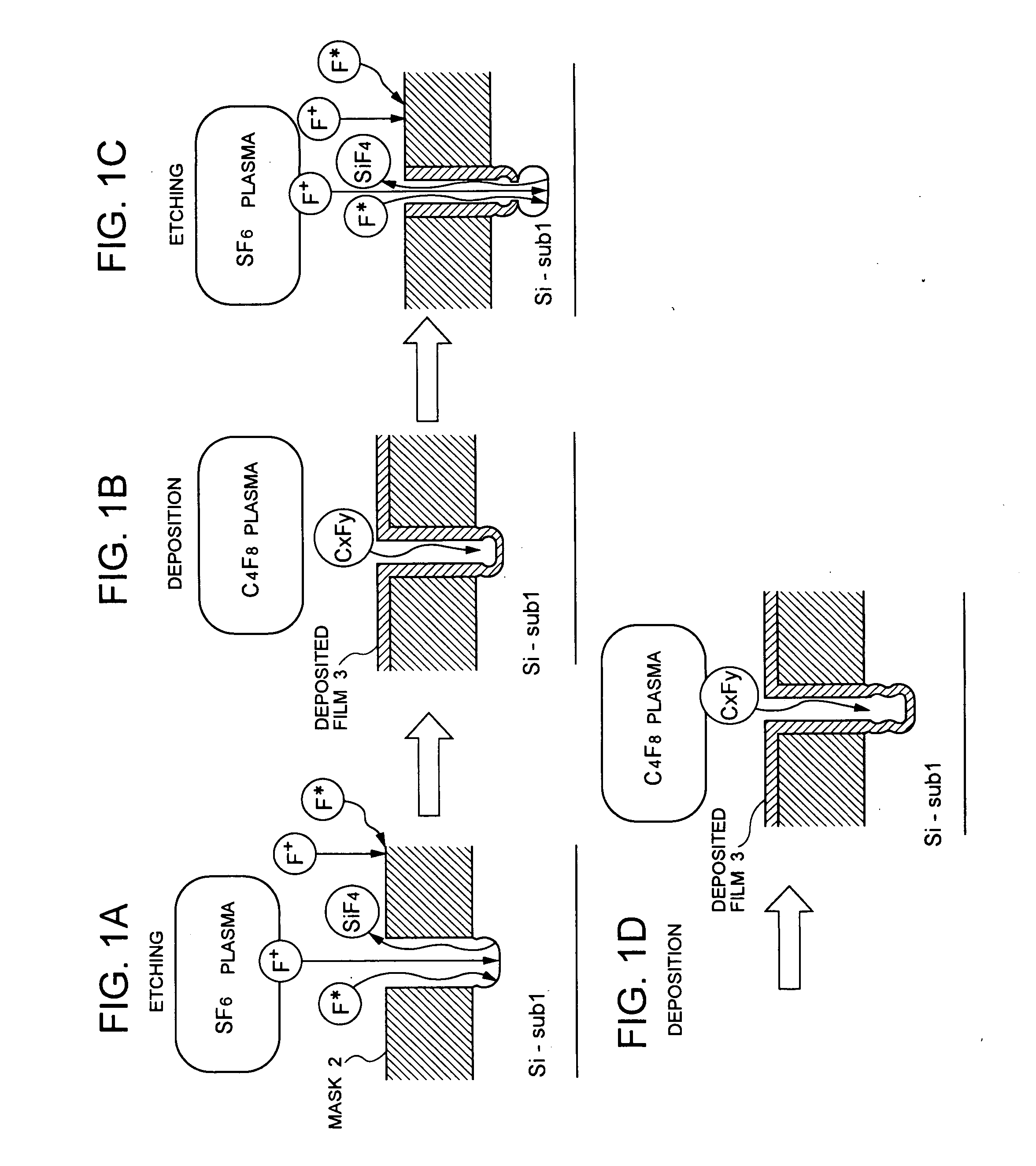 Method of fabricating semiconductor device