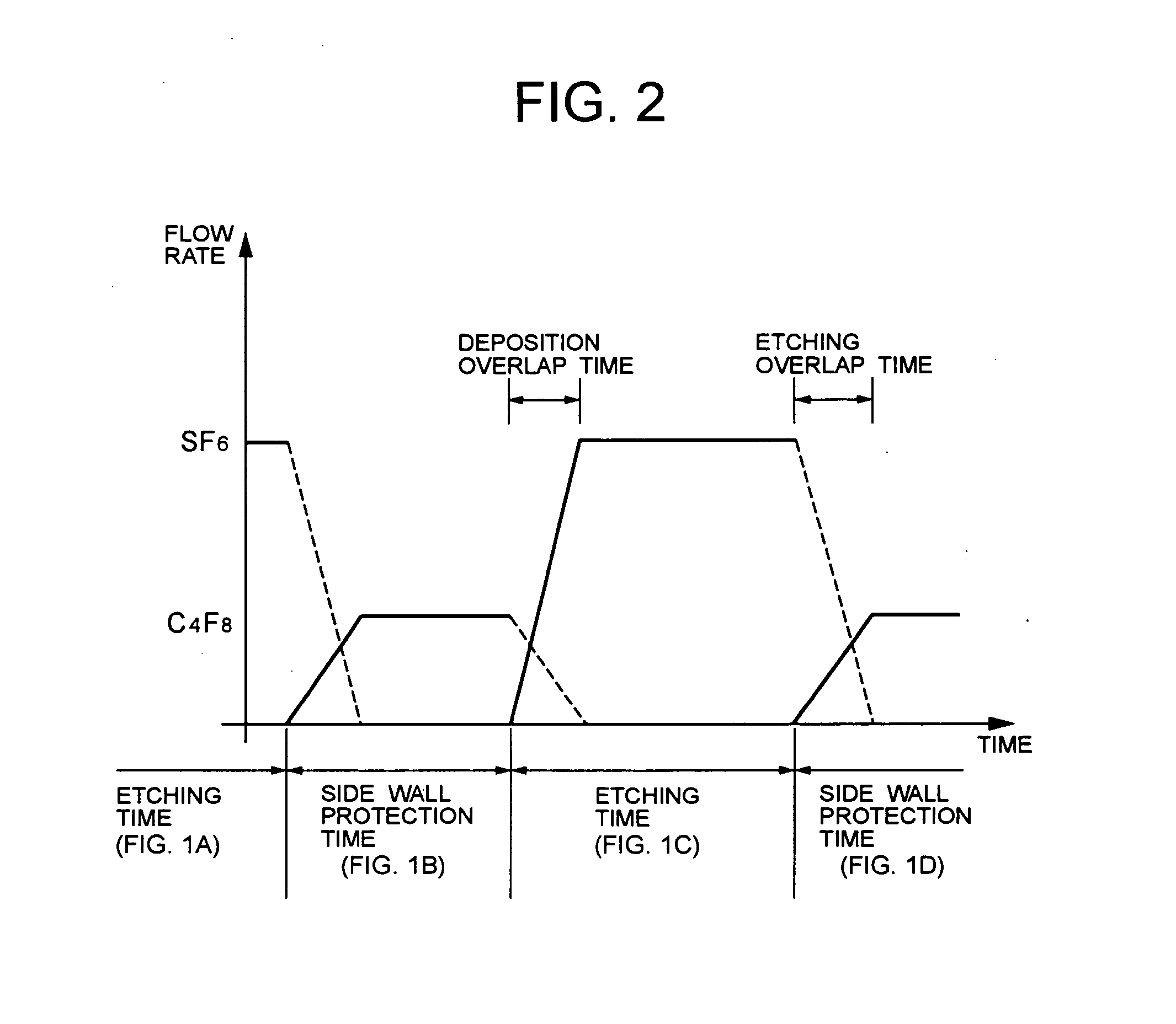 Method of fabricating semiconductor device