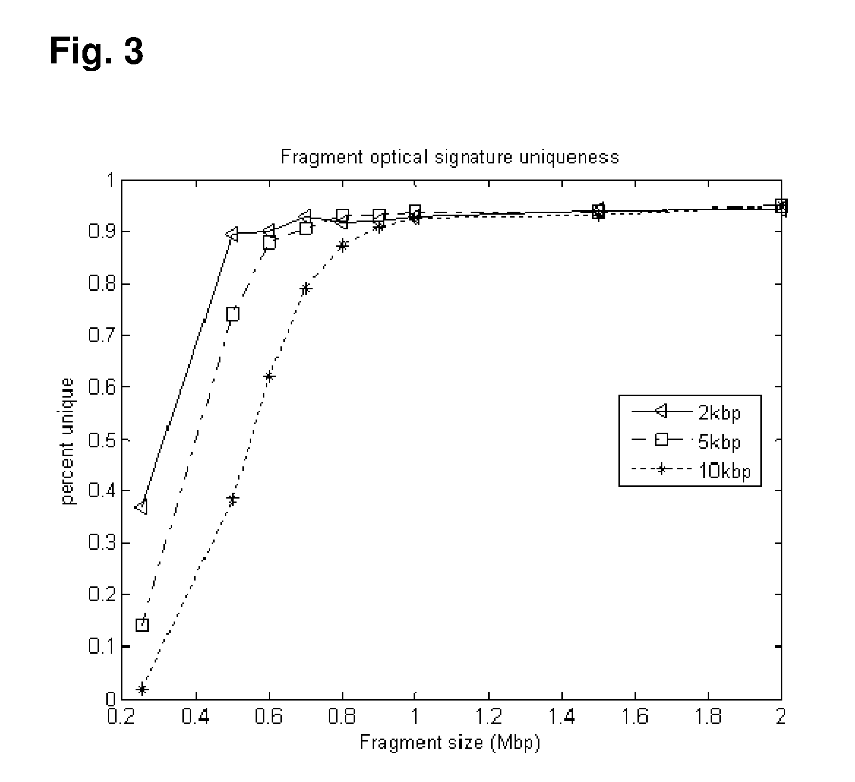 Genomic coordinate system