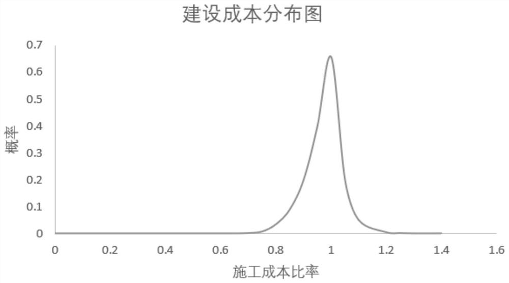 Bidding method and system based on carbon emission