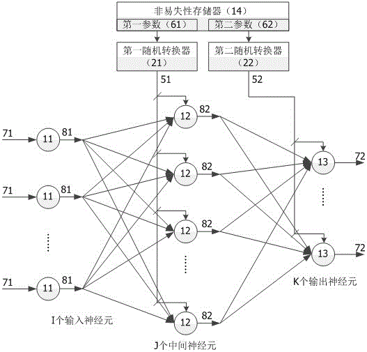 Artificial neural network hardware implementation device based on probability calculation