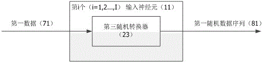 Artificial neural network hardware implementation device based on probability calculation