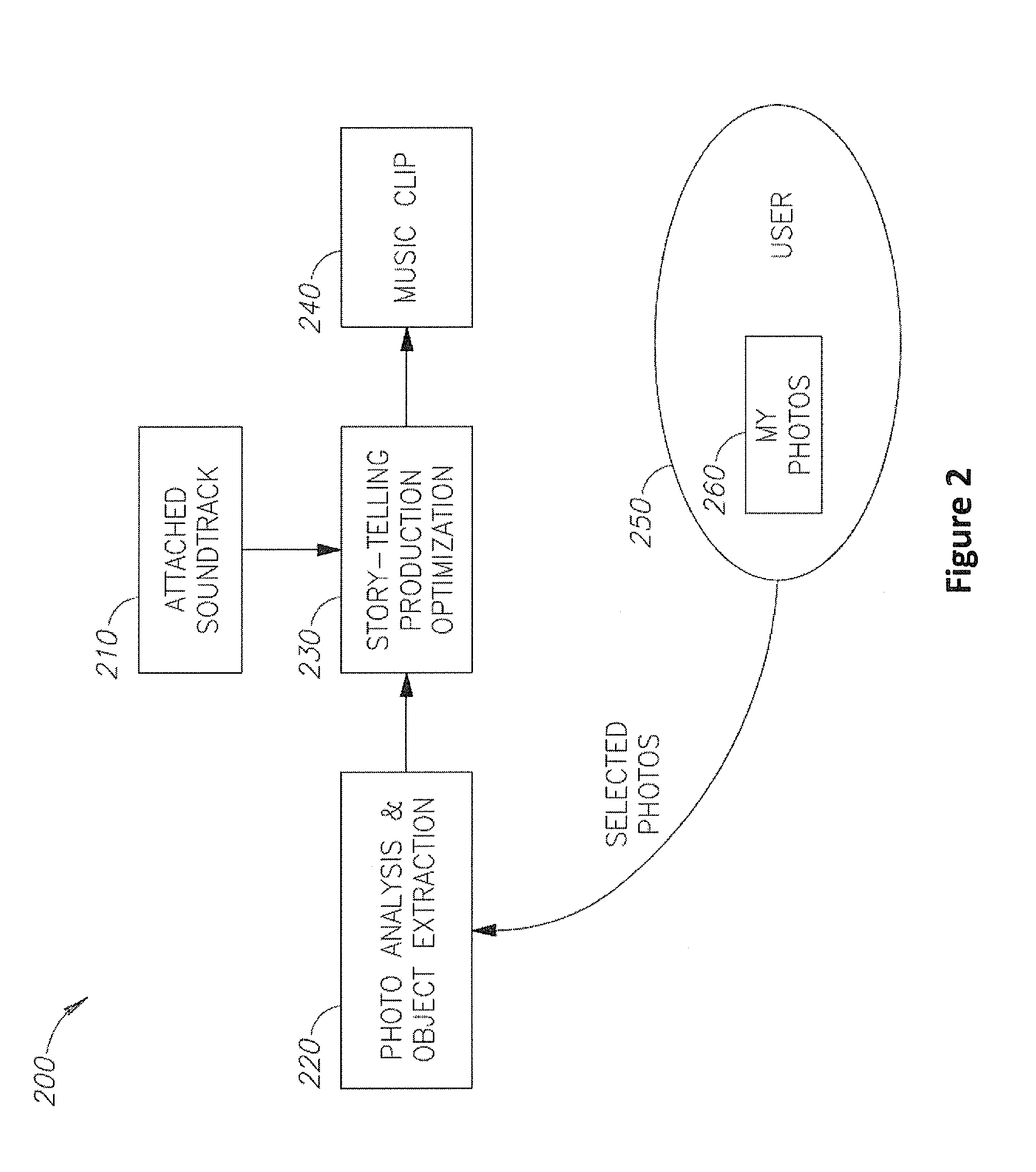 Method and system for automatic generation of an animated message from one or more images