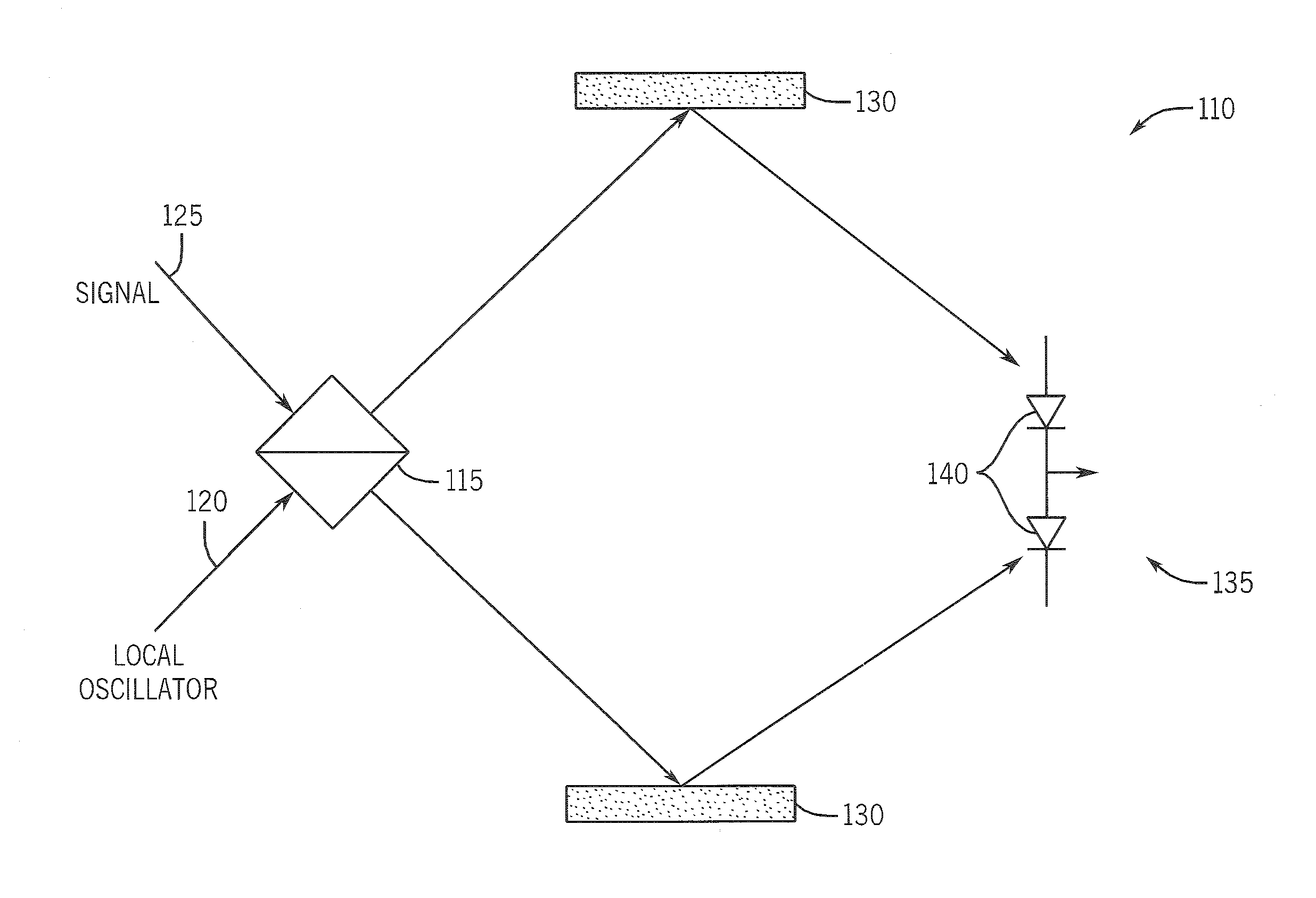 Coherent optical signal processing