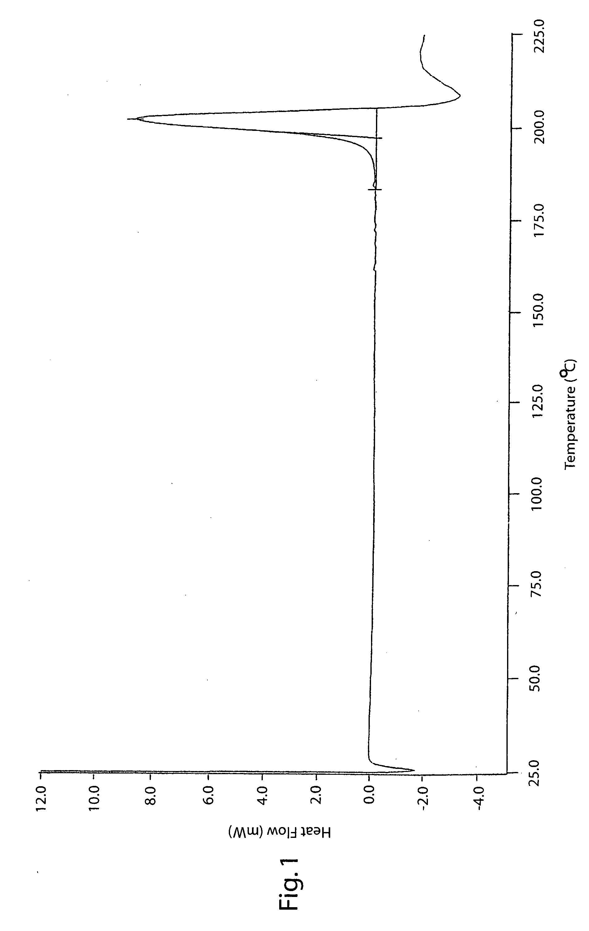 Novel crude and crystalline forms of lercanidipine hydrochloride