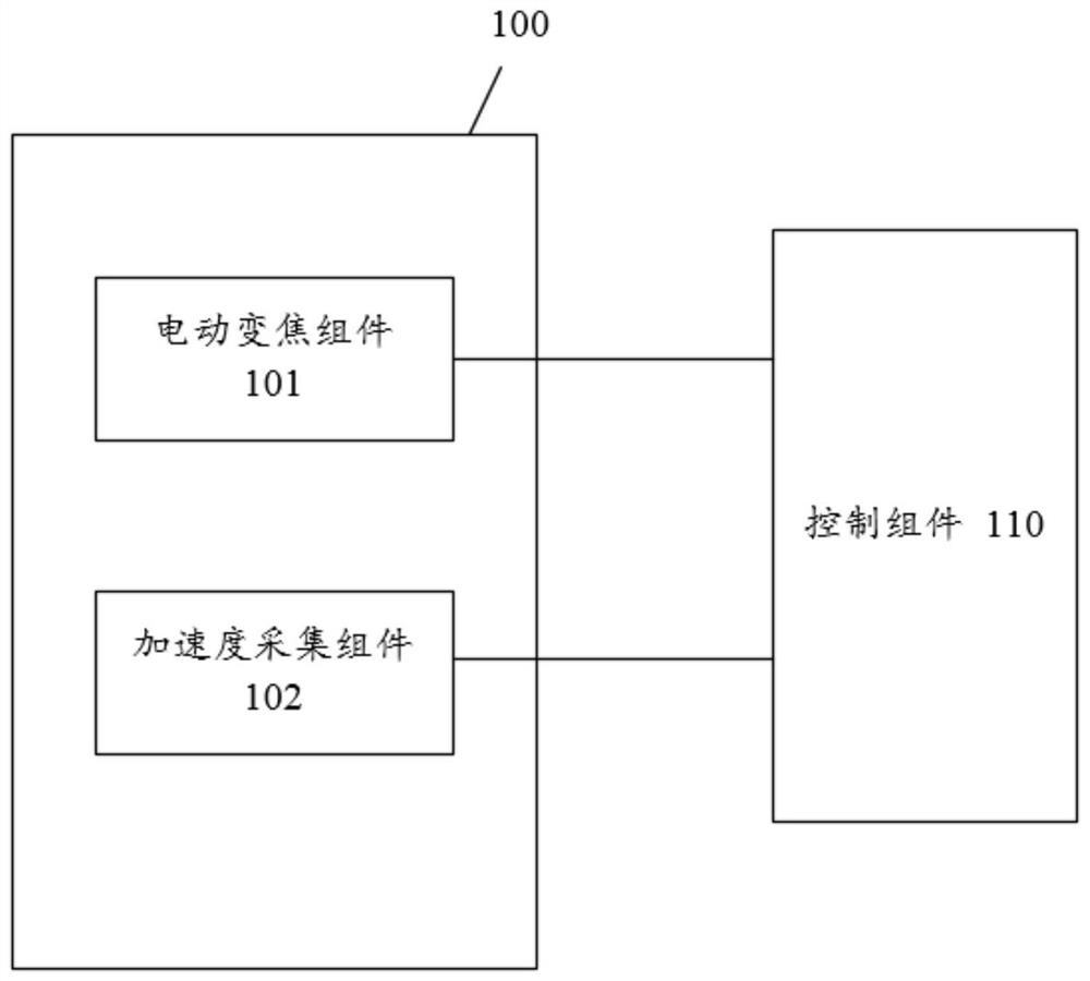 A system, method, device and storage medium for acquiring the erection parameters of an image acquisition component