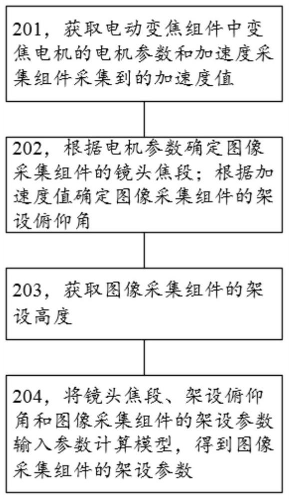 A system, method, device and storage medium for acquiring the erection parameters of an image acquisition component