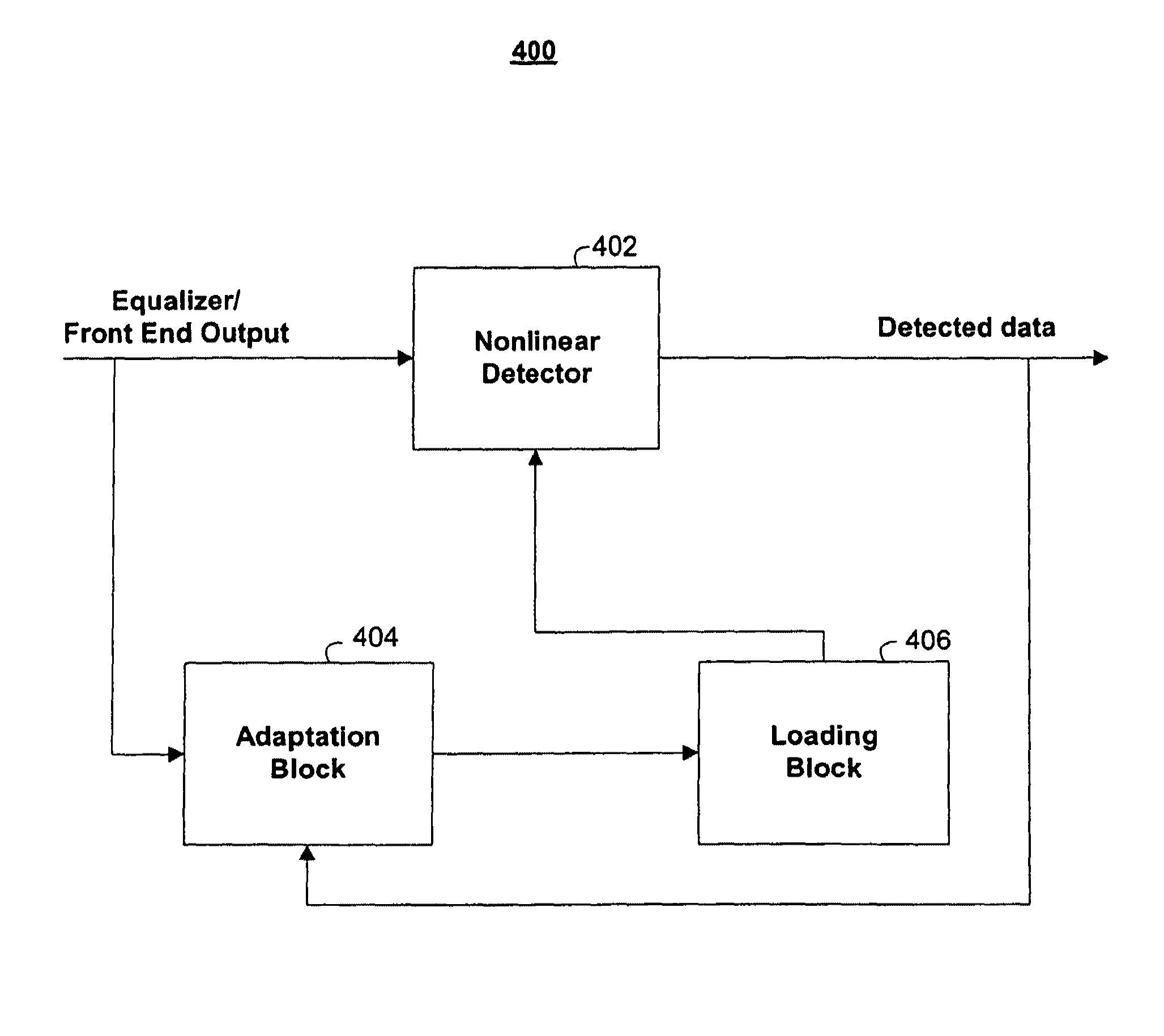 Nonlinear detectors for channels with signal-dependent noise