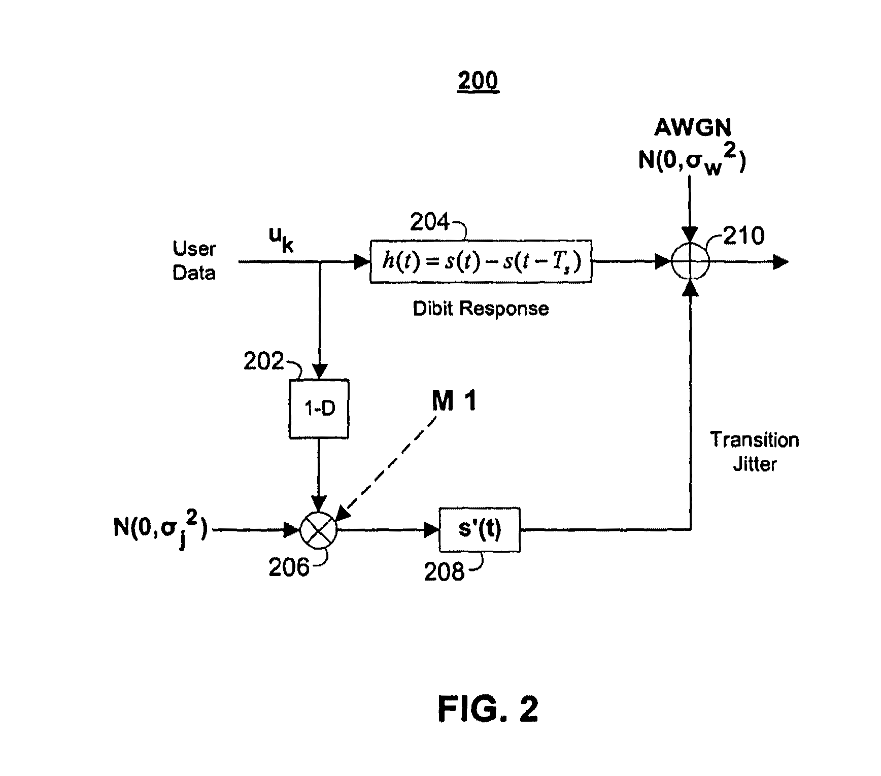 Nonlinear detectors for channels with signal-dependent noise