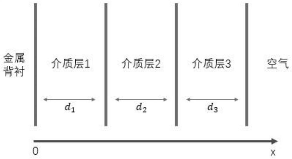 Multi-layer wave absorber structure and application thereof