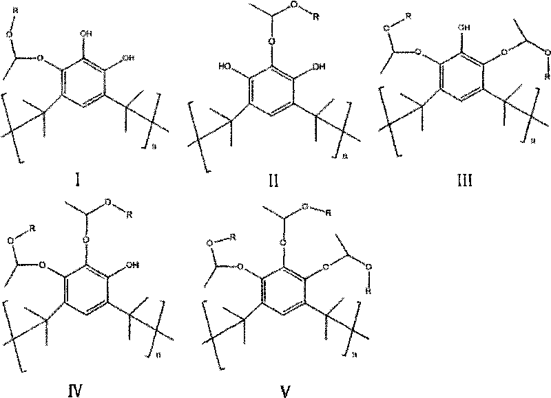 Application of active etherate containing pyrogallol acetonide resin as heat-sensitive CTP thermo-sensitive imaging liquid of dissolution inhibitor